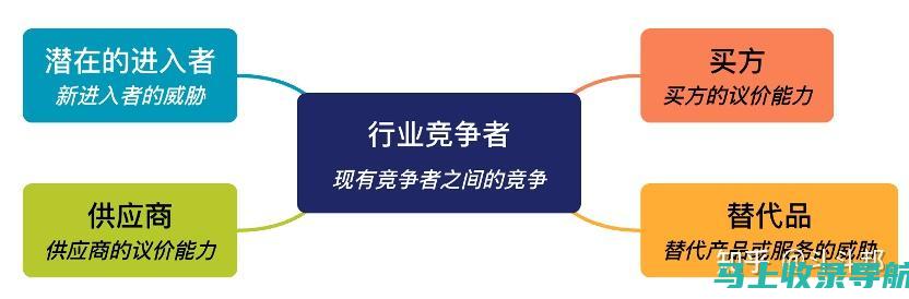 如何在竞争激烈的网络世界中，成为赚钱的站长？