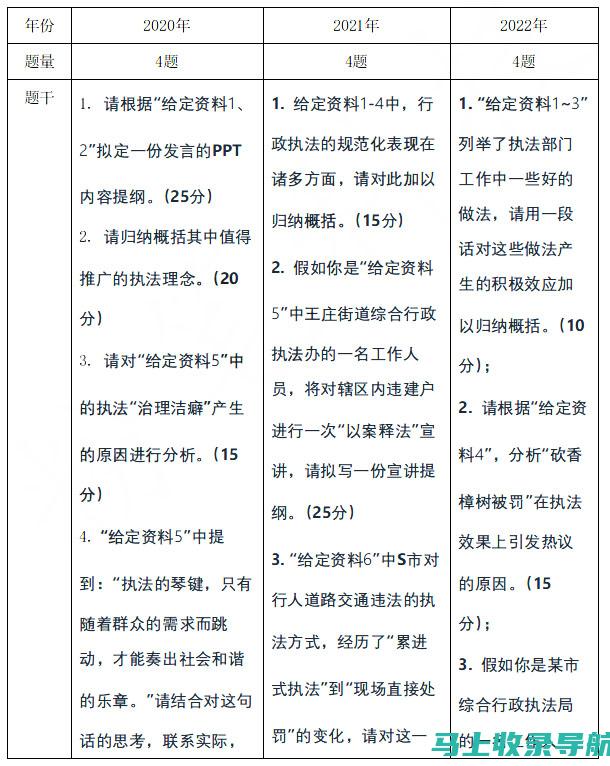 江苏申论备考策略制定：参考唐棣还是站长的建议？