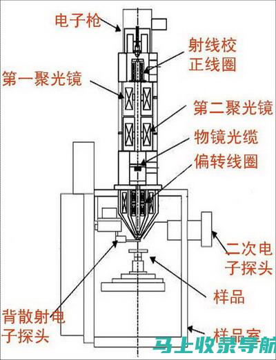 SEM在小红书上的广告定位策略探讨