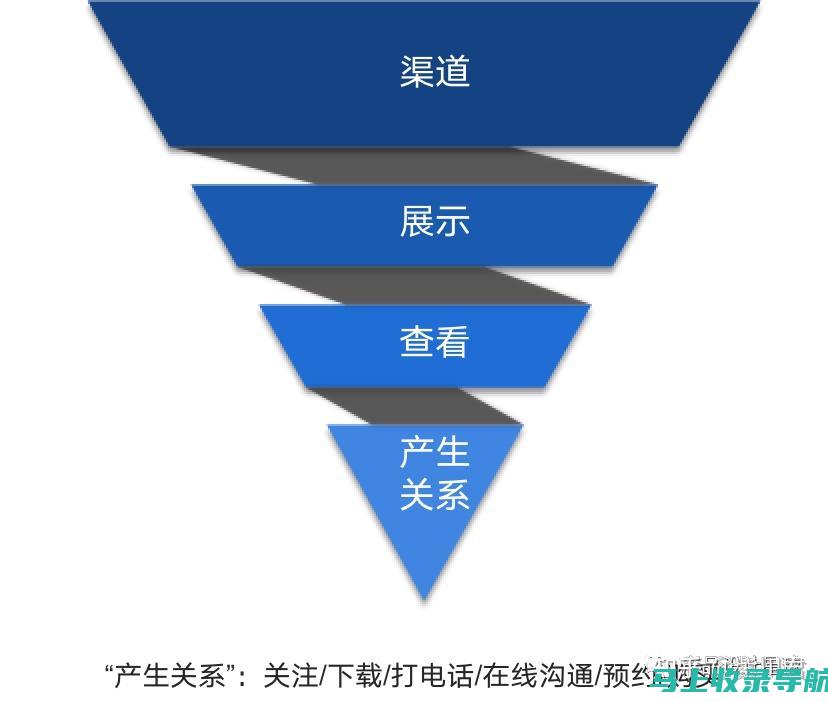 提高转化率的公司网页网站建设策略