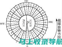 首尔时区与全球连接的商业意义探讨